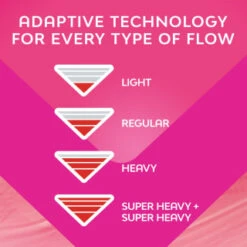 Bodyform Ultra Pads With Wings 40pk 10 Bodyform Ultra Pads With Wings 40pk -Care Product Shop 402617 402619 402615 bodyform 5 2